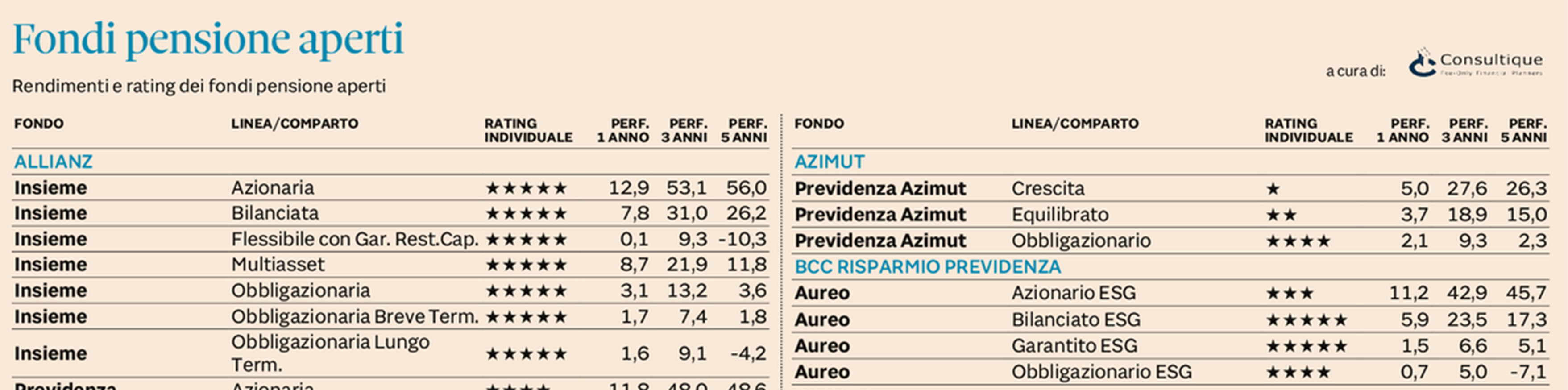La metodologia del rating Consultique