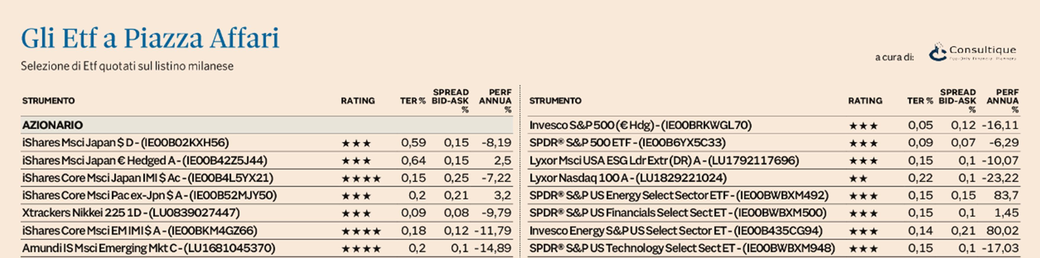 ETF e consulenza finanziaria indipendente: un legame naturale
