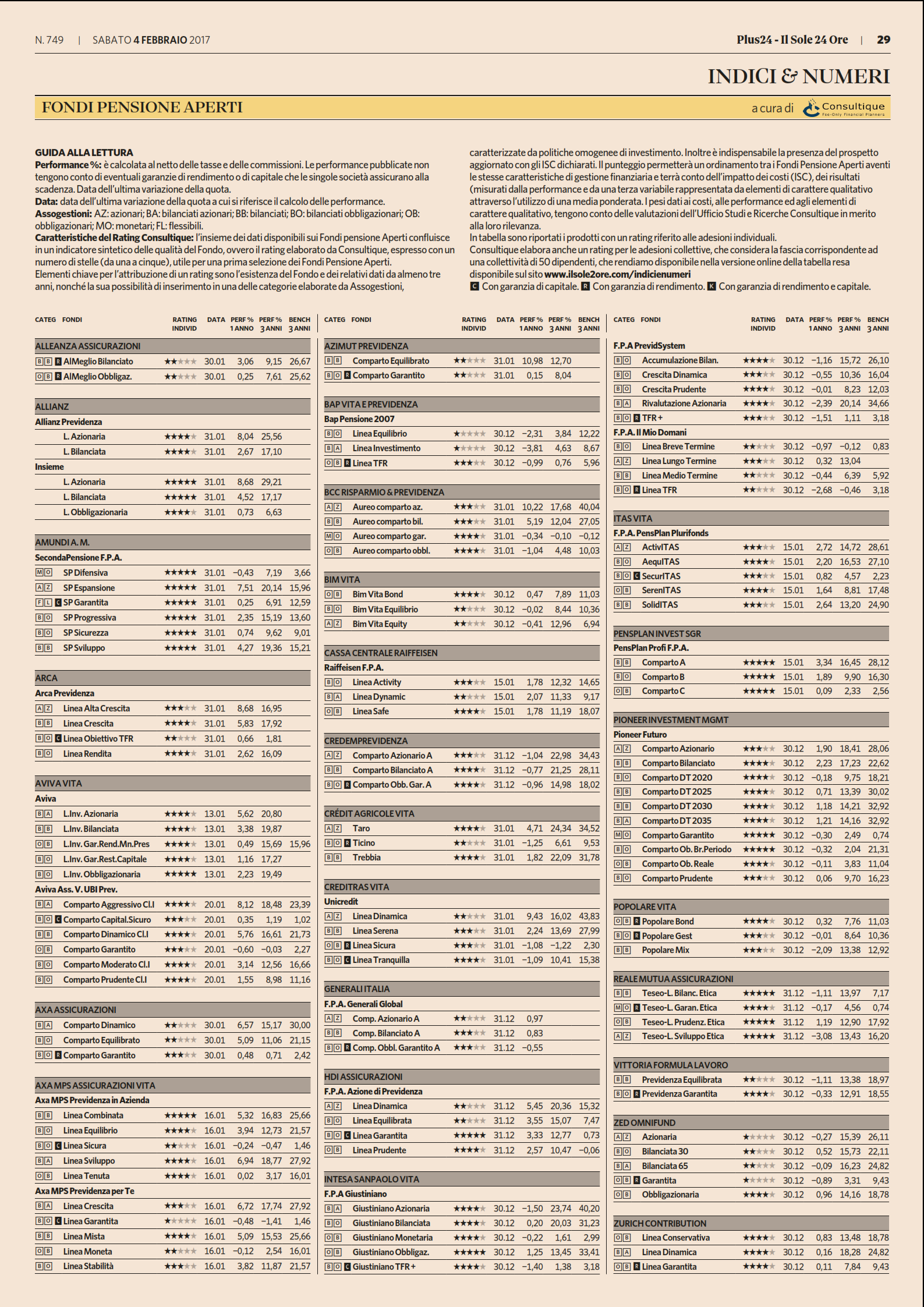 Fondi Pensione Aperti (FPA): il rating aggiornato di febbraio a cura di Consultique