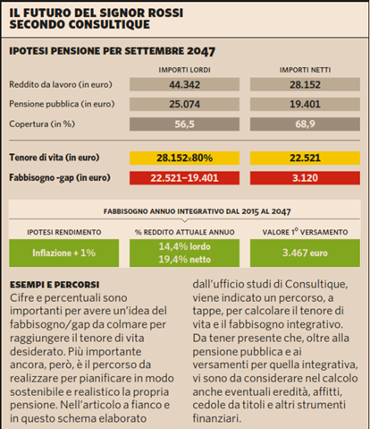 Fatevi una domanda: che tenore di vita voglio?