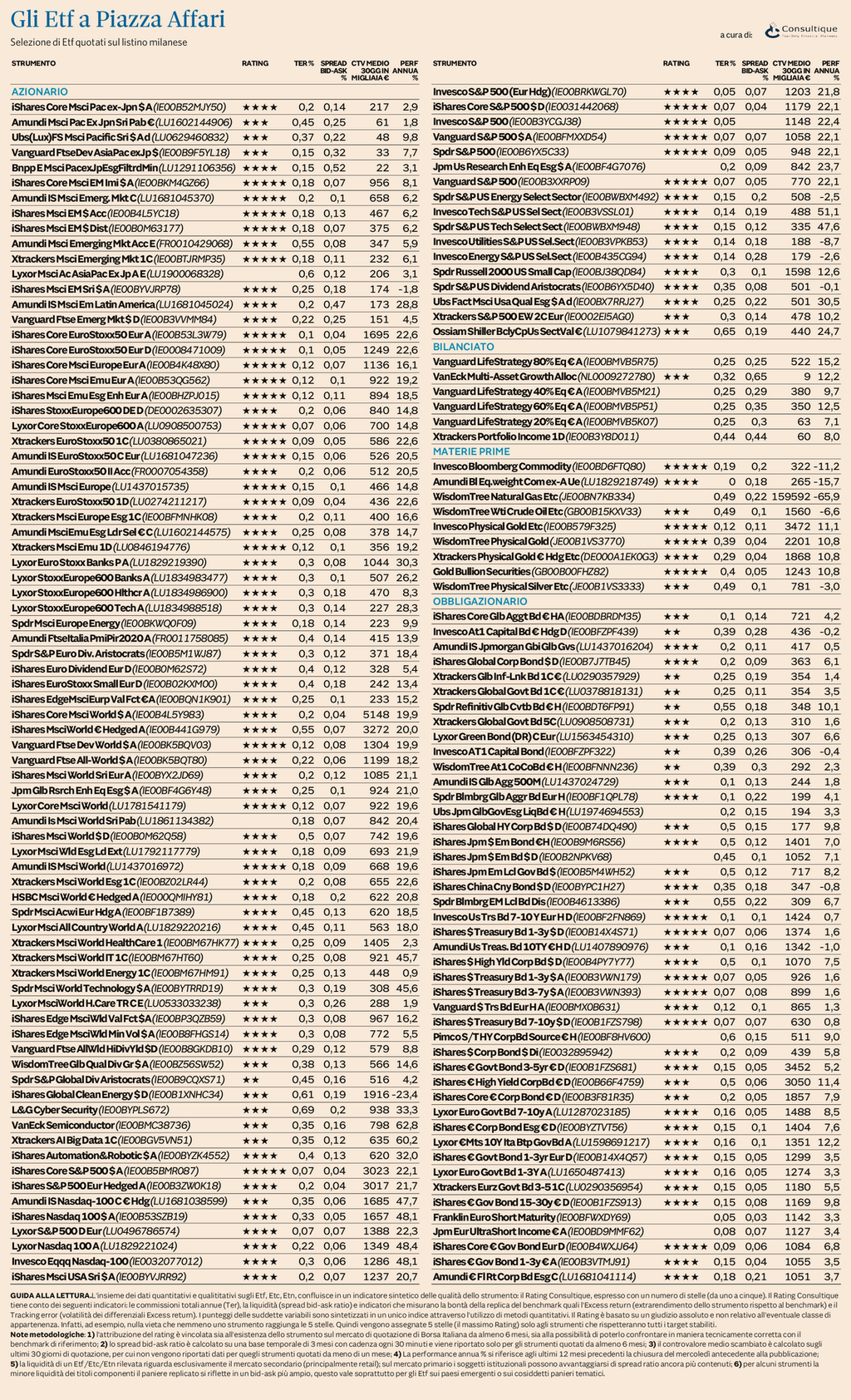Plus24 | Ufficio Studi e Ricerche Consultique: Il nuovo rating aggiornato degli ETF