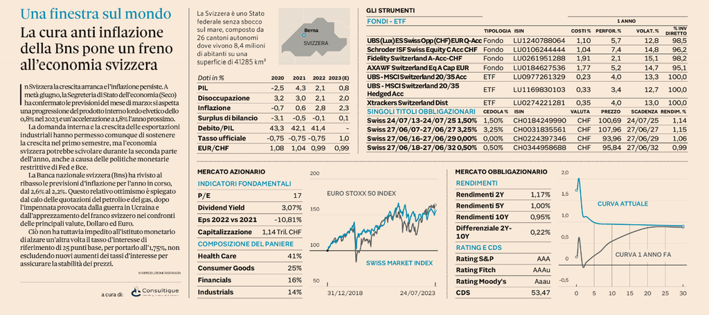 Plus24 | La cura anti inflazione della Bns pone un freno all’economia svizzera
