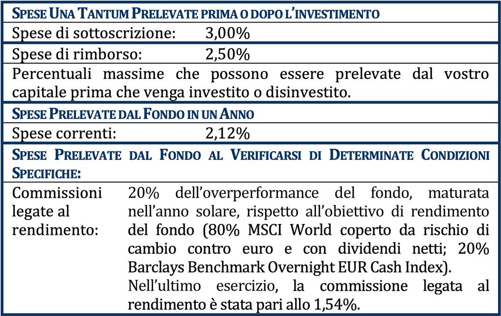 Quanto guadagna un consulente finanziario